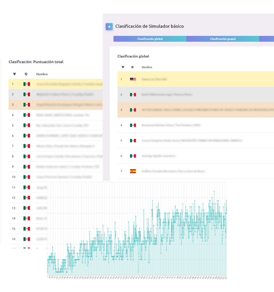 Clasificación de Simulador básico cálculo mental